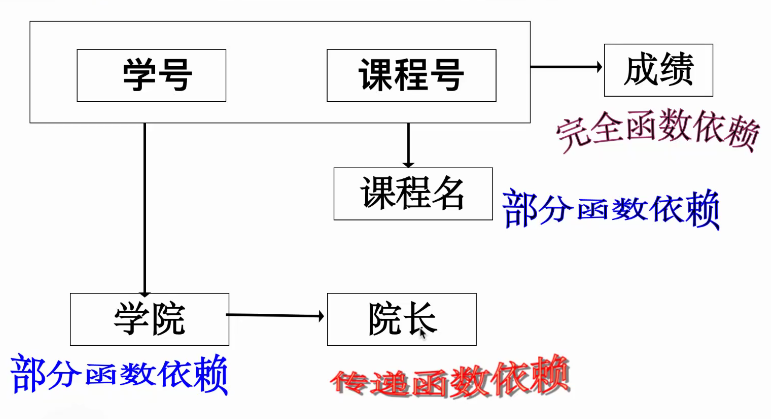 image-20220406142722266